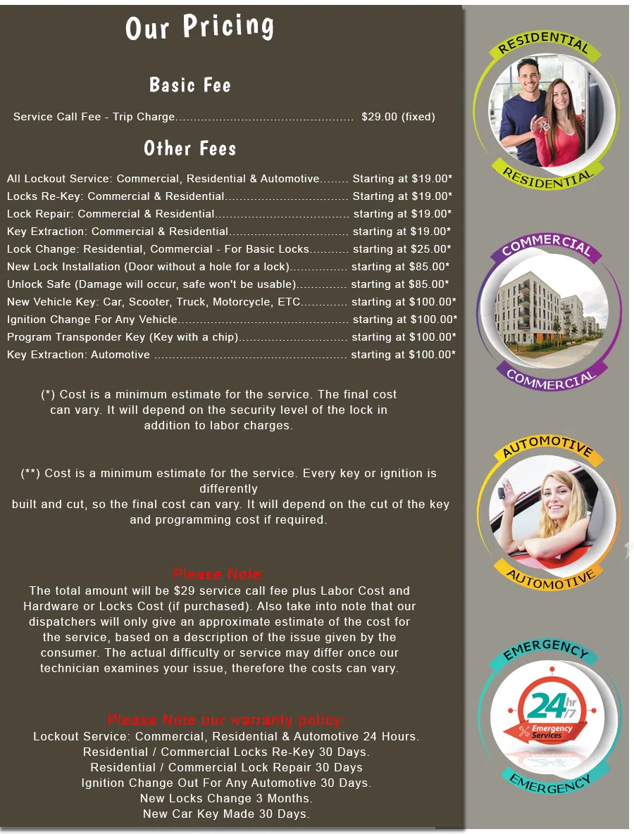 Alexandria Locksmith Master, Alexandria, VA 703-828-9075